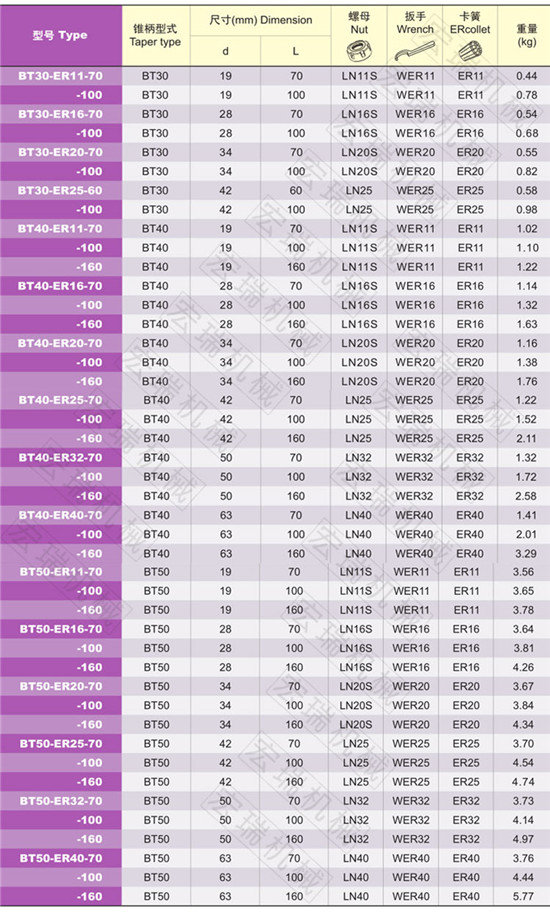 BT-ER简夹刀柄厂家